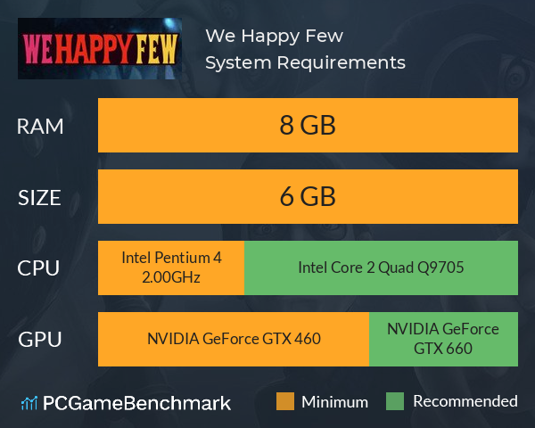 We Happy Few System Requirements PC Graph - Can I Run We Happy Few
