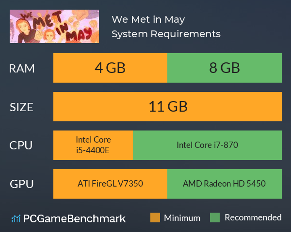 We Met in May System Requirements PC Graph - Can I Run We Met in May