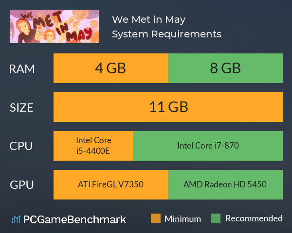 We Met in May System Requirements PC Graph - Can I Run We Met in May We Met in May System Requirements PC Graph - Can I Run We Met in May