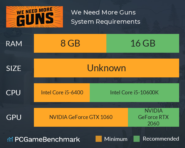We Need More Guns System Requirements PC Graph - Can I Run We Need More Guns We Need More Guns System Requirements PC Graph - Can I Run We Need More Guns