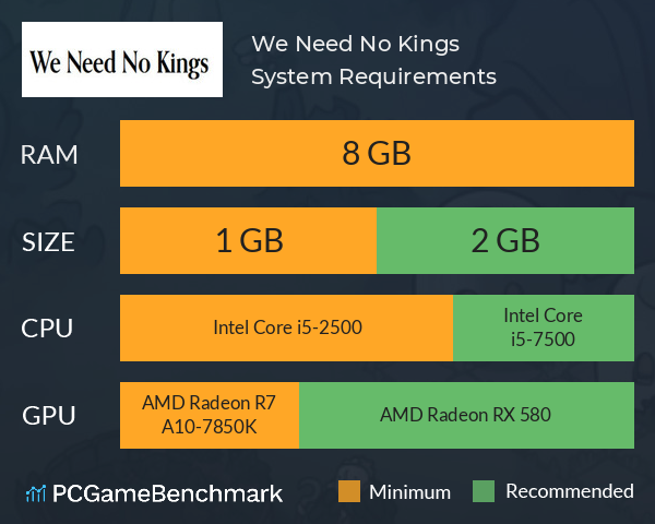 We Need No Kings System Requirements PC Graph - Can I Run We Need No Kings We Need No Kings System Requirements PC Graph - Can I Run We Need No Kings