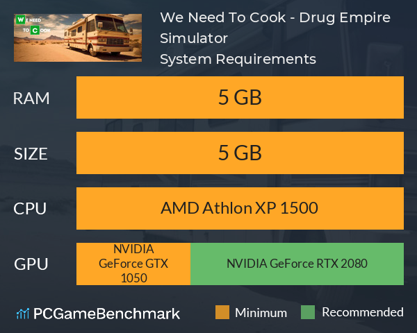 We Need To Cook - Drug Empire Simulator System Requirements PC Graph - Can I Run We Need To Cook - Drug Empire Simulator