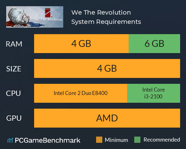 We. The Revolution System Requirements PC Graph - Can I Run We. The Revolution