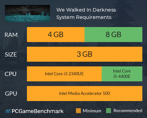 We Walked In Darkness System Requirements PC Graph - Can I Run We Walked In Darkness We Walked In Darkness System Requirements PC Graph - Can I Run We Walked In Darkness