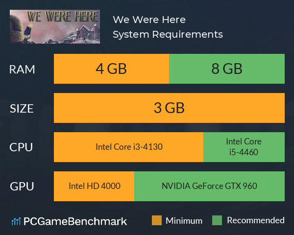 We Were Here System Requirements PC Graph - Can I Run We Were Here