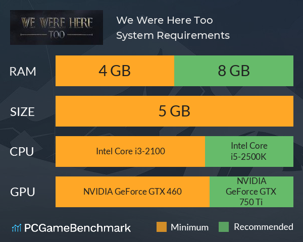 We Were Here Too System Requirements PC Graph - Can I Run We Were Here Too