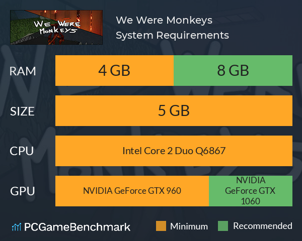 We Were Monkeys System Requirements PC Graph - Can I Run We Were Monkeys We Were Monkeys System Requirements PC Graph - Can I Run We Were Monkeys