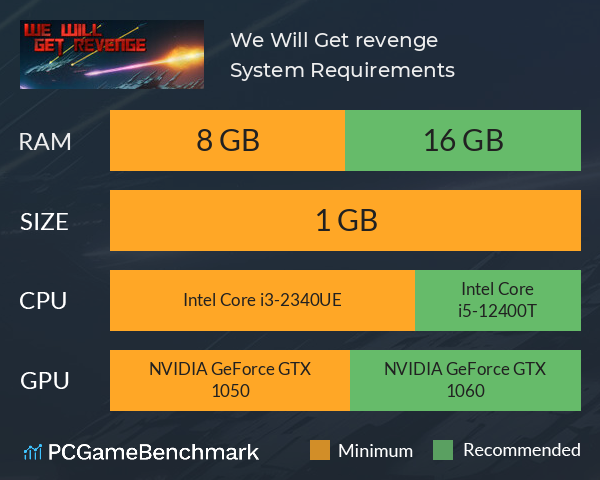 We Will Get revenge System Requirements PC Graph - Can I Run We Will Get revenge We Will Get revenge System Requirements PC Graph - Can I Run We Will Get revenge