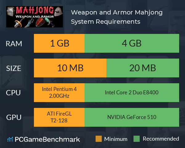 Weapon and Armor: Mahjong System Requirements PC Graph - Can I Run Weapon and Armor: Mahjong