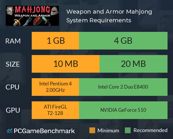 Weapon and Armor: Mahjong System Requirements PC Graph - Can I Run Weapon and Armor: Mahjong Weapon and Armor: Mahjong System Requirements PC Graph - Can I Run Weapon and Armor: Mahjong