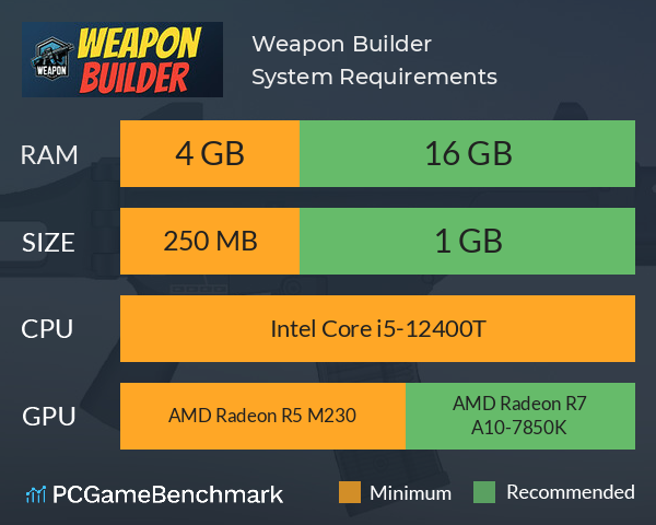 Weapon Builder System Requirements PC Graph - Can I Run Weapon Builder Weapon Builder System Requirements PC Graph - Can I Run Weapon Builder