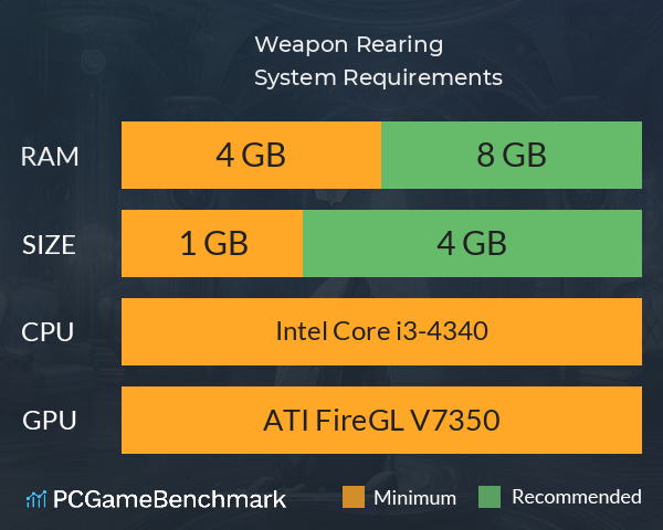 Weapon Rearing System Requirements PC Graph - Can I Run Weapon Rearing Weapon Rearing System Requirements PC Graph - Can I Run Weapon Rearing