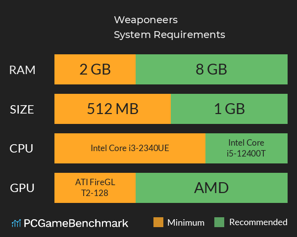 Weaponeers System Requirements PC Graph - Can I Run Weaponeers Weaponeers System Requirements PC Graph - Can I Run Weaponeers