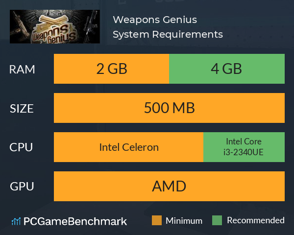 Weapons Genius System Requirements PC Graph - Can I Run Weapons Genius Weapons Genius System Requirements PC Graph - Can I Run Weapons Genius