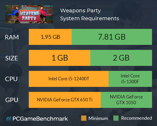 Weapons Party System Requirements PC Graph - Can I Run Weapons Party Weapons Party System Requirements PC Graph - Can I Run Weapons Party