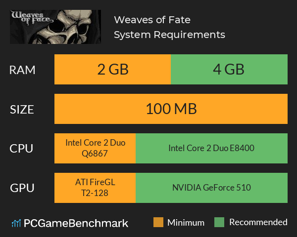 Weaves of Fate System Requirements PC Graph - Can I Run Weaves of Fate