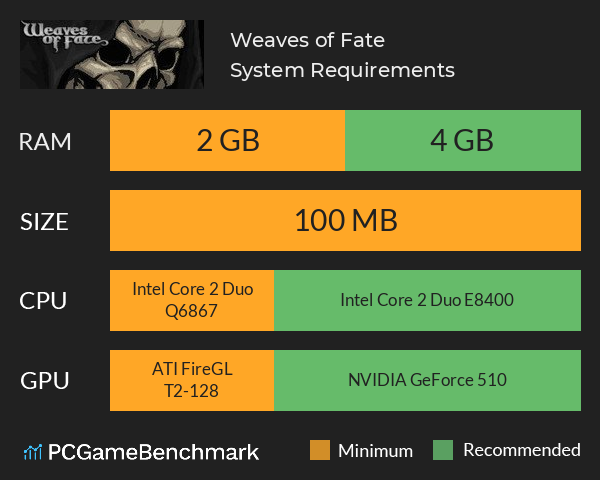 Weaves of Fate System Requirements PC Graph - Can I Run Weaves of Fate Weaves of Fate System Requirements PC Graph - Can I Run Weaves of Fate