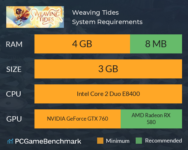 Weaving Tides System Requirements PC Graph - Can I Run Weaving Tides Weaving Tides System Requirements PC Graph - Can I Run Weaving Tides