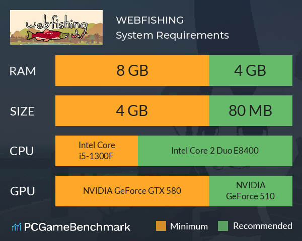 WEBFISHING System Requirements PC Graph - Can I Run WEBFISHING WEBFISHING System Requirements PC Graph - Can I Run WEBFISHING