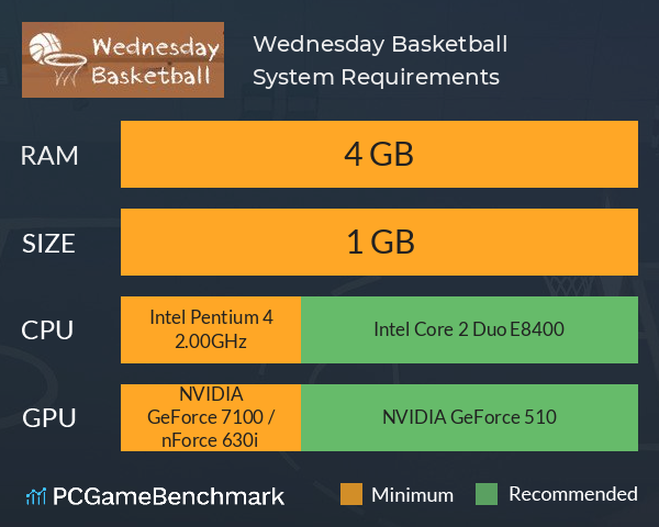 Wednesday Basketball System Requirements PC Graph - Can I Run Wednesday Basketball