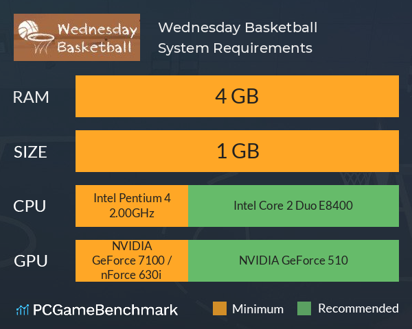 Wednesday Basketball System Requirements PC Graph - Can I Run Wednesday Basketball Wednesday Basketball System Requirements PC Graph - Can I Run Wednesday Basketball