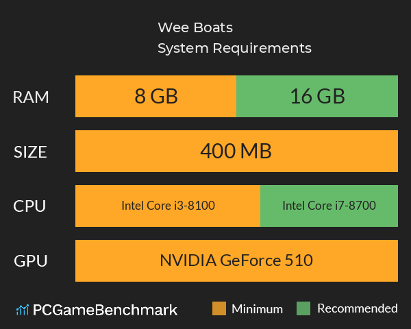 Wee Boats System Requirements PC Graph - Can I Run Wee Boats Wee Boats System Requirements PC Graph - Can I Run Wee Boats
