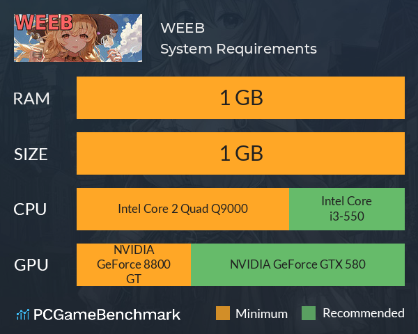 WEEB System Requirements PC Graph - Can I Run WEEB WEEB System Requirements PC Graph - Can I Run WEEB