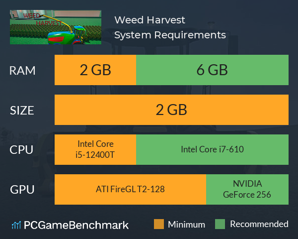 Weed Harvest System Requirements PC Graph - Can I Run Weed Harvest Weed Harvest System Requirements PC Graph - Can I Run Weed Harvest