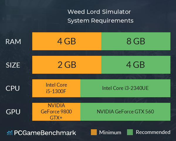 Weed Lord Simulator System Requirements PC Graph - Can I Run Weed Lord Simulator Weed Lord Simulator System Requirements PC Graph - Can I Run Weed Lord Simulator