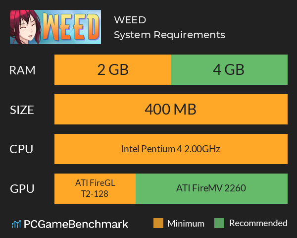 WEED System Requirements PC Graph - Can I Run WEED