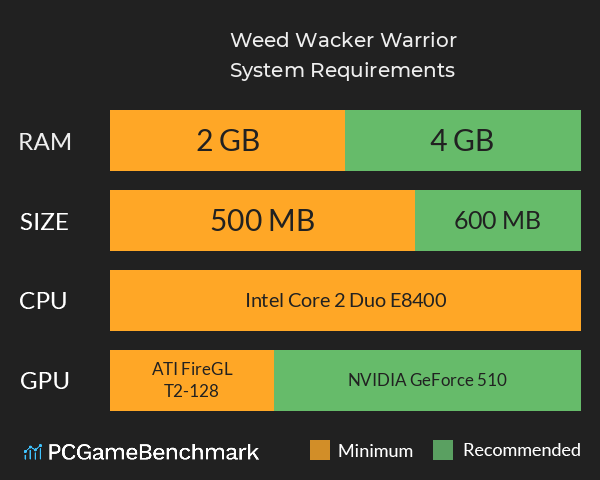 Weed Wacker Warrior System Requirements PC Graph - Can I Run Weed Wacker Warrior Weed Wacker Warrior System Requirements PC Graph - Can I Run Weed Wacker Warrior