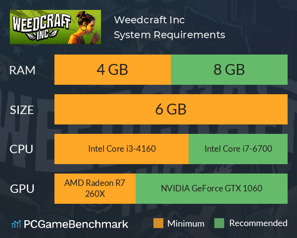 Weedcraft Inc System Requirements PC Graph - Can I Run Weedcraft Inc