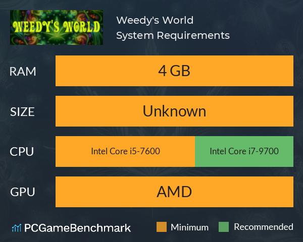 Weedy's World System Requirements PC Graph - Can I Run Weedy's World Weedy's World System Requirements PC Graph - Can I Run Weedy's World