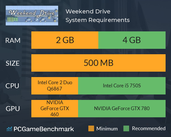 Weekend Drive System Requirements PC Graph - Can I Run Weekend Drive