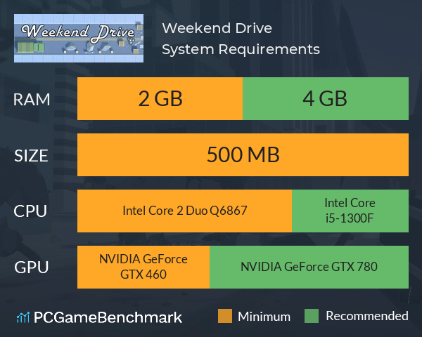 Weekend Drive System Requirements PC Graph - Can I Run Weekend Drive