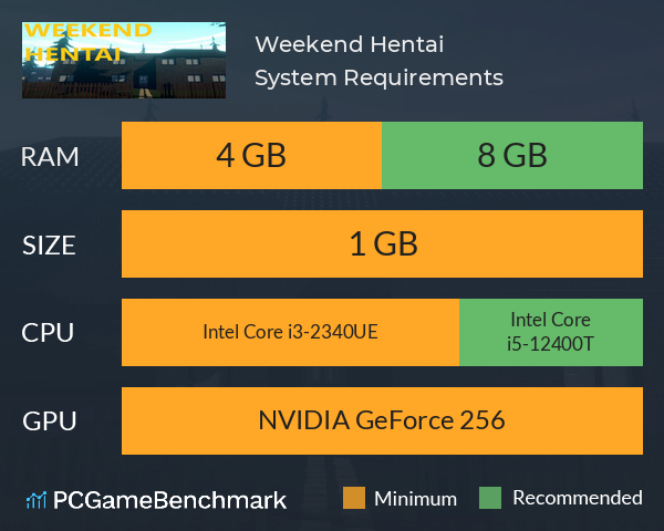 Weekend Hentai System Requirements PC Graph - Can I Run Weekend Hentai