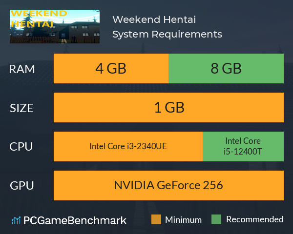 Weekend Hentai System Requirements PC Graph - Can I Run Weekend Hentai Weekend Hentai System Requirements PC Graph - Can I Run Weekend Hentai