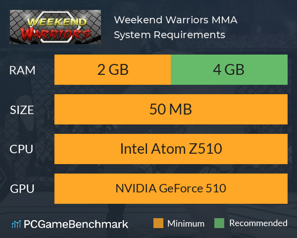 Weekend Warriors MMA System Requirements PC Graph - Can I Run Weekend Warriors MMA