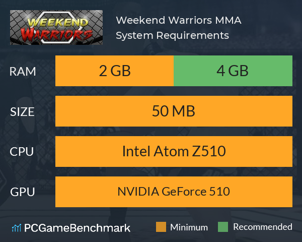 Weekend Warriors MMA System Requirements PC Graph - Can I Run Weekend Warriors MMA Weekend Warriors MMA System Requirements PC Graph - Can I Run Weekend Warriors MMA
