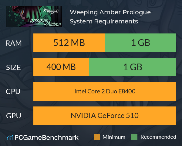 Weeping Amber Prologue System Requirements PC Graph - Can I Run Weeping Amber Prologue Weeping Amber Prologue System Requirements PC Graph - Can I Run Weeping Amber Prologue