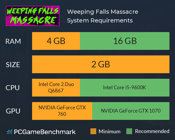 Weeping Falls Massacre System Requirements PC Graph - Can I Run Weeping Falls Massacre Weeping Falls Massacre System Requirements PC Graph - Can I Run Weeping Falls Massacre