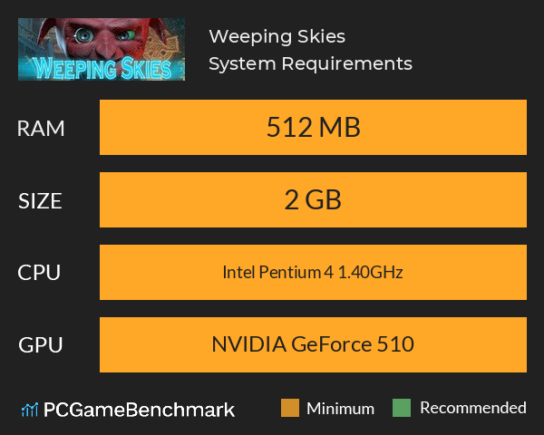 Weeping Skies System Requirements PC Graph - Can I Run Weeping Skies