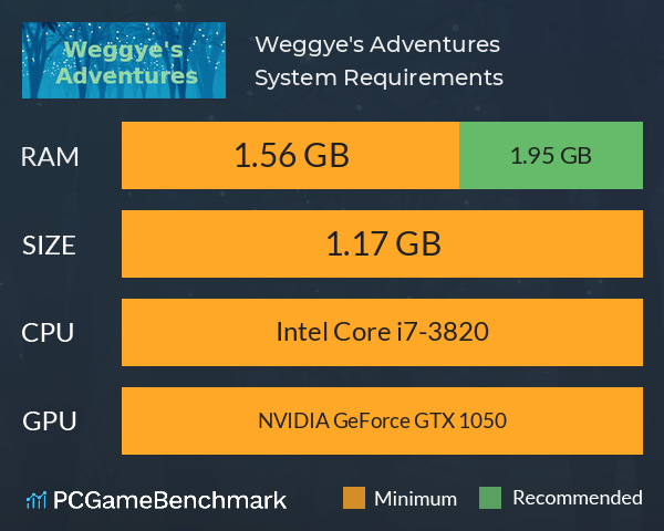 Weggye's Adventures System Requirements PC Graph - Can I Run Weggye's Adventures Weggye's Adventures System Requirements PC Graph - Can I Run Weggye's Adventures