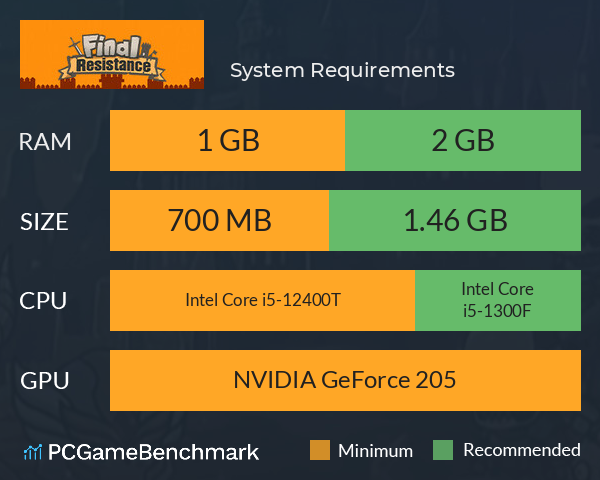 围城囚牢 System Requirements PC Graph - Can I Run 围城囚牢 围城囚牢 System Requirements PC Graph - Can I Run 围城囚牢