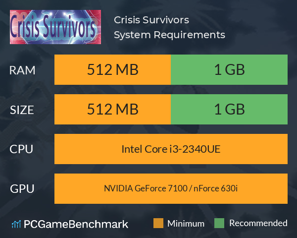 危机幸存者Crisis Survivors System Requirements PC Graph - Can I Run 危机幸存者Crisis Survivors 危机幸存者Crisis Survivors System Requirements PC Graph - Can I Run 危机幸存者Crisis Survivors