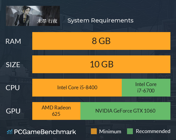 未尽行夜 System Requirements PC Graph - Can I Run 未尽行夜 未尽行夜 System Requirements PC Graph - Can I Run 未尽行夜