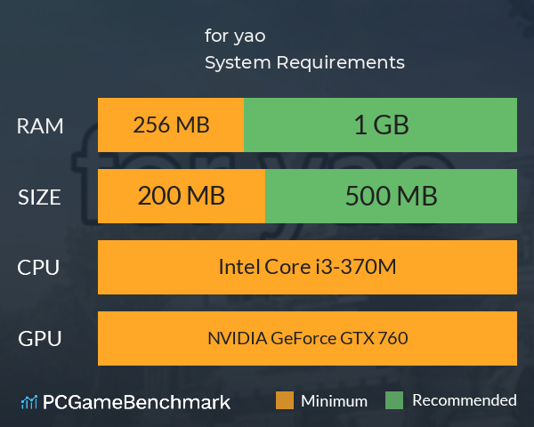 为了姚 for yao System Requirements PC Graph - Can I Run 为了姚 for yao 为了姚 for yao System Requirements PC Graph - Can I Run 为了姚 for yao