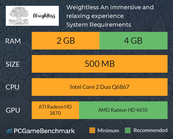 Weightless: An immersive and relaxing experience System Requirements PC Graph - Can I Run Weightless: An immersive and relaxing experience