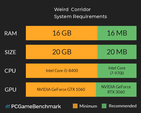Weird Corridor System Requirements PC Graph - Can I Run Weird Corridor Weird Corridor System Requirements PC Graph - Can I Run Weird Corridor