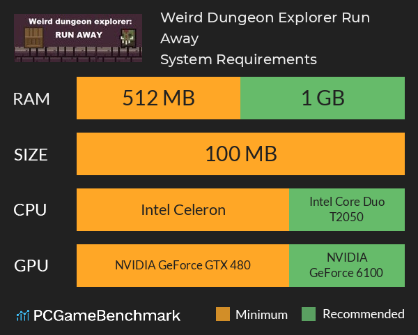 Weird Dungeon Explorer: Run Away System Requirements PC Graph - Can I Run Weird Dungeon Explorer: Run Away
